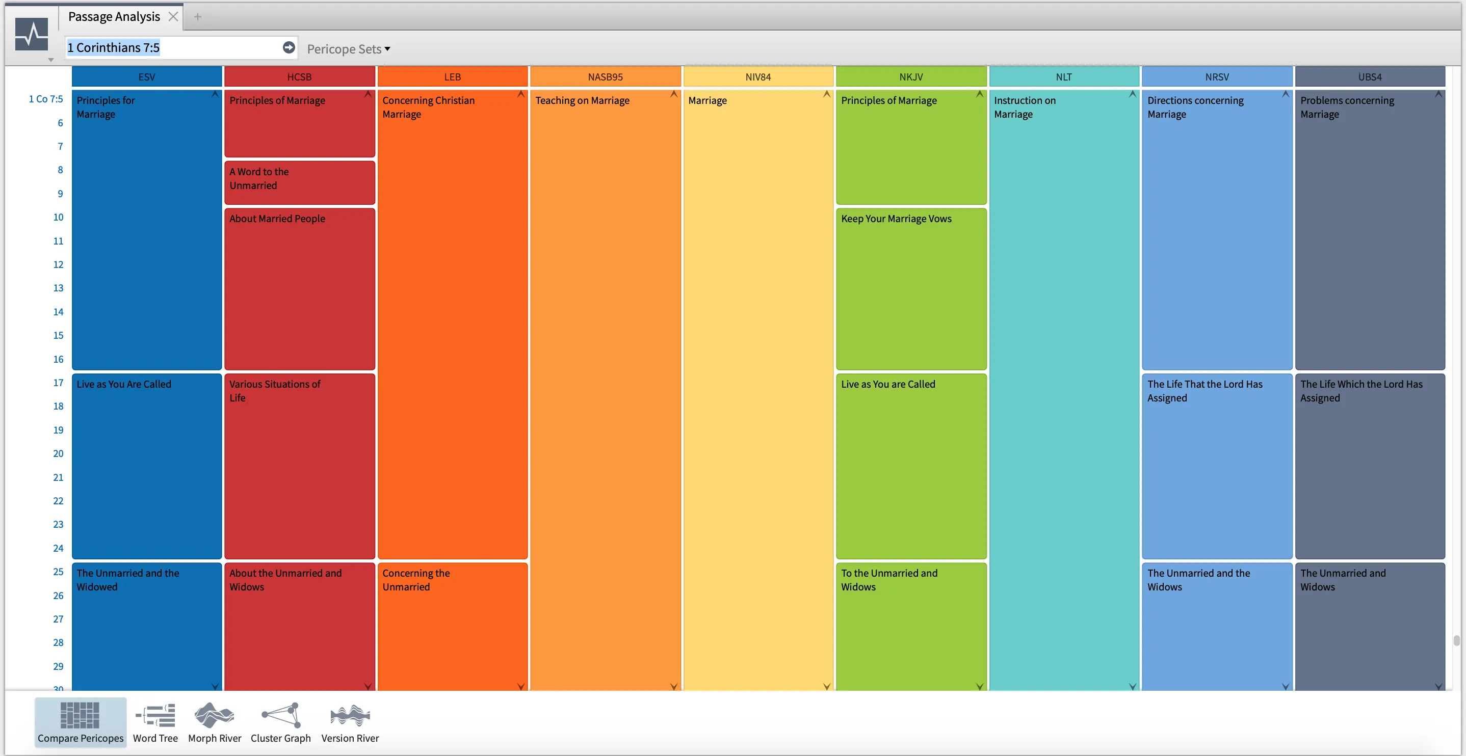 Logos Bible Software's Passage Analysis Tool