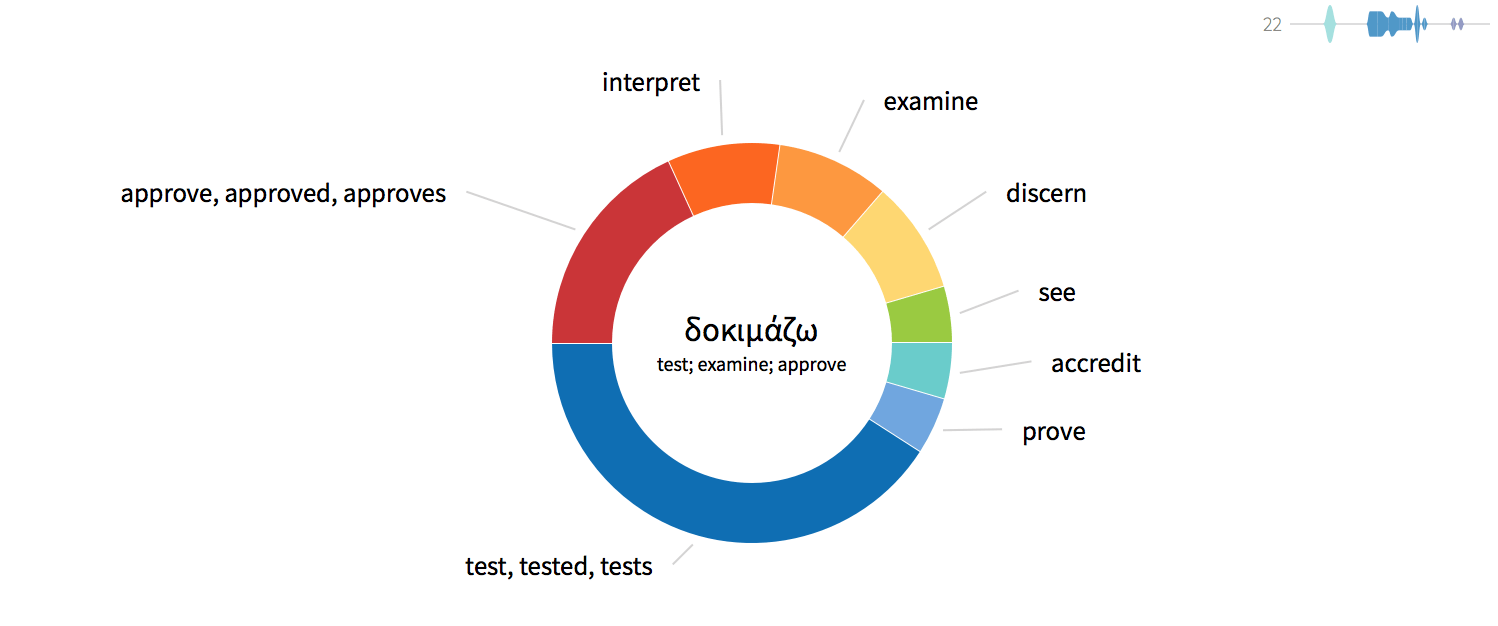 How to Do a Word Study: The Complete Guide