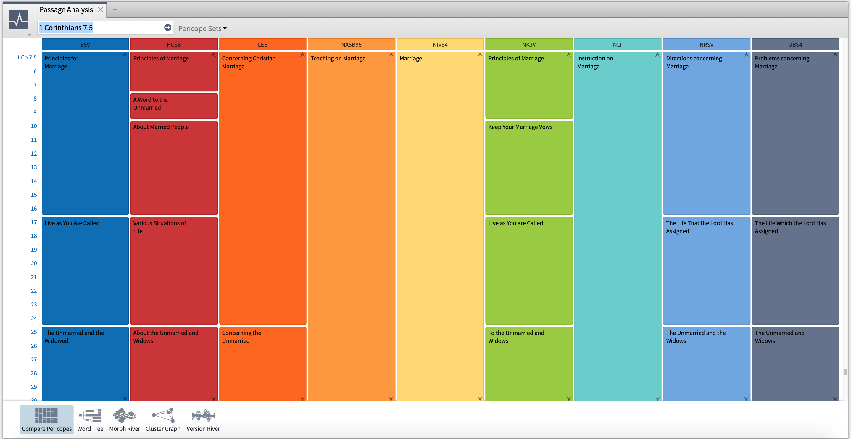 Logos Bible Software's Passage Analysis Tool